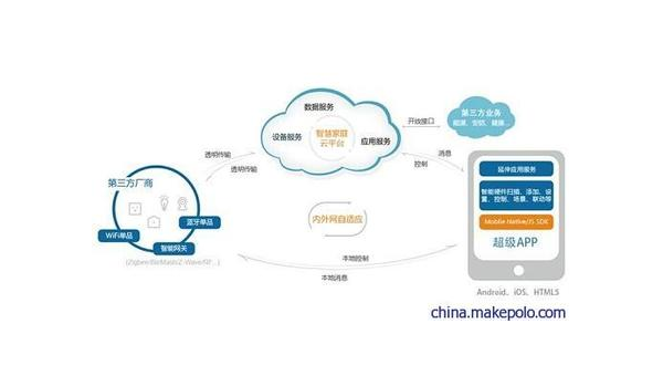 昌邑如何通过企业app软件定制开发提升竞争力和效率